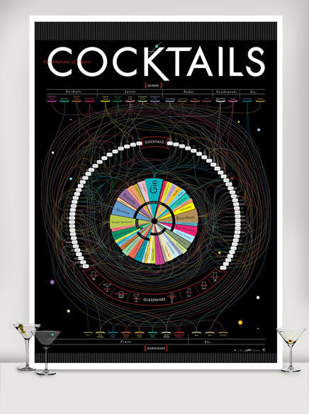 constitutions-of-classic-cocktails-chart