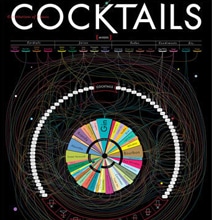 Constitutions Of Classic Cocktails: Epic Drink Mixing Poster [Infographic]
