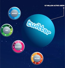 Social Media Demographics Case Study [Infographic]