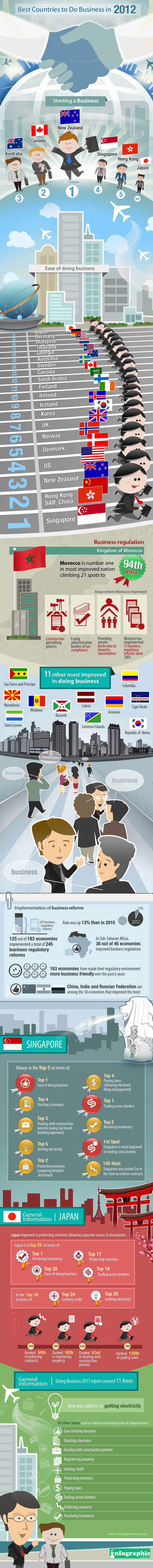 best-business-countries-infographic