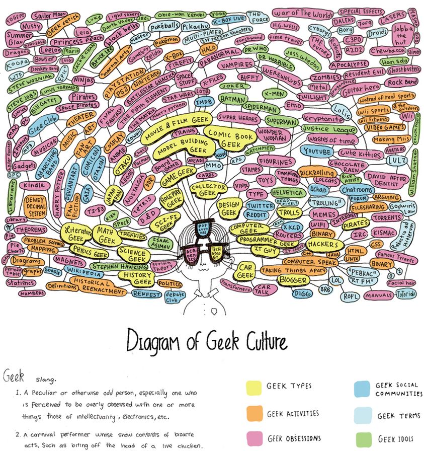 diagram-of-geek-culture