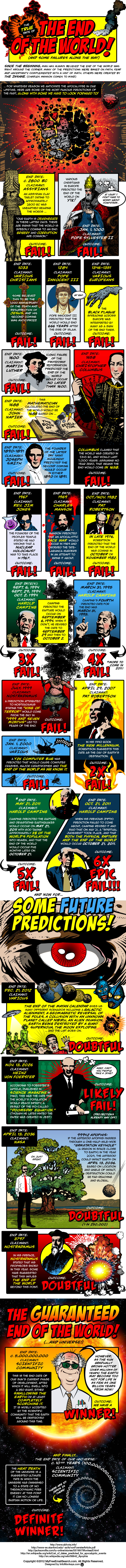 failed-doomsday-predictions-infographic