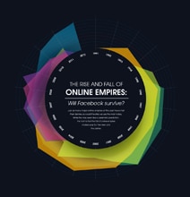 The Rise & Fall Of Online Empires [Infographic]