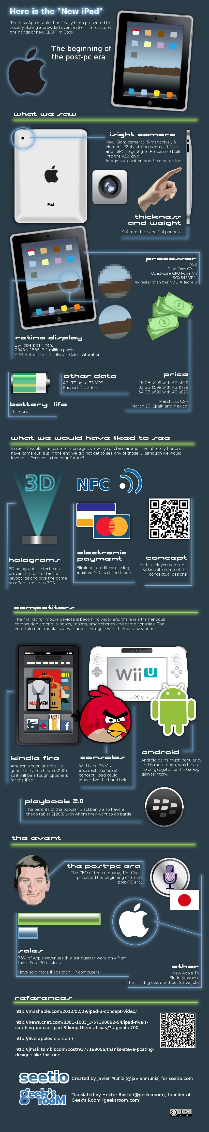 the-new-ipad-infographic