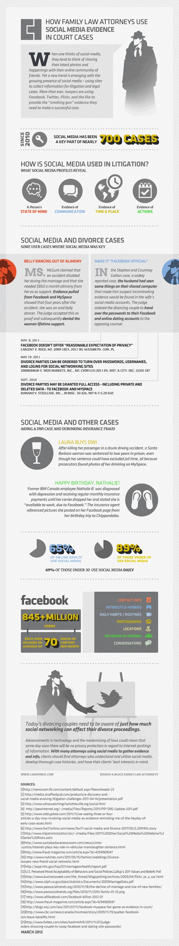 Social-Media-Divorce-Court-Infographic
