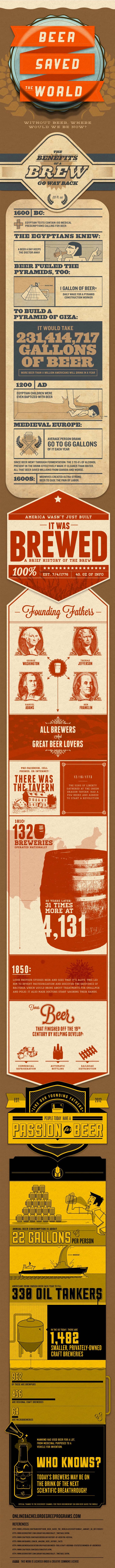 beer-saved-the-world
