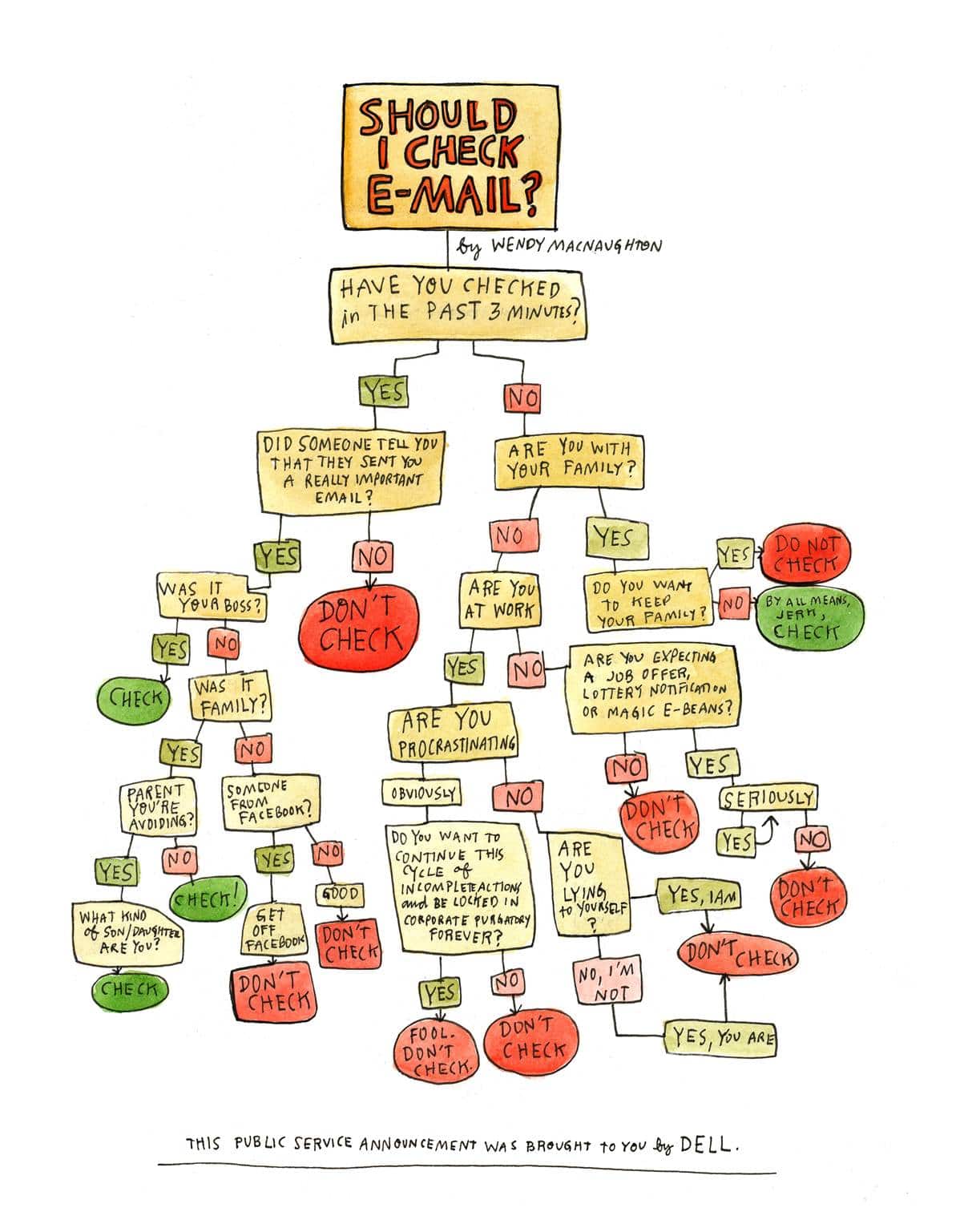 checking-email-or-not