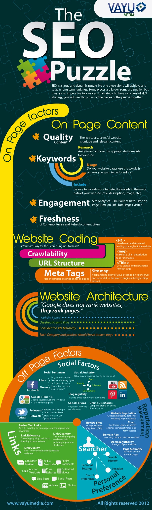 the-seo-puzzle-infographic