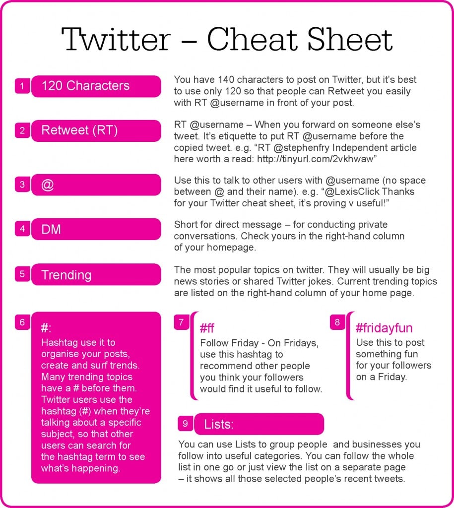 twitter-basic-cheat-sheet