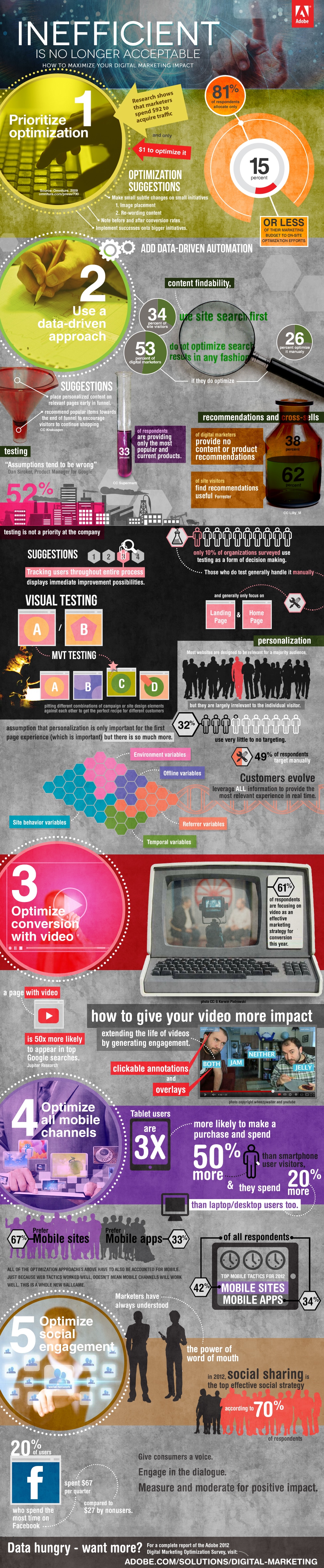 Adobe-Maximize-Digital-Marketing-Infographic