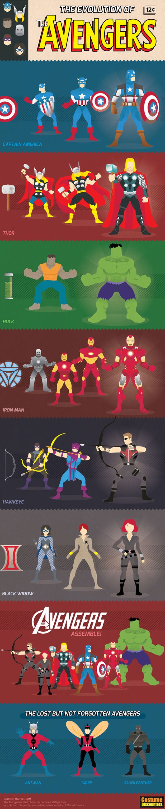 Evolution-Of-The-Avengers-Infographic