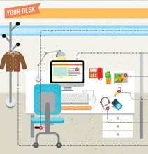 The Importance Of A Healthy Work Environment [Infographic]