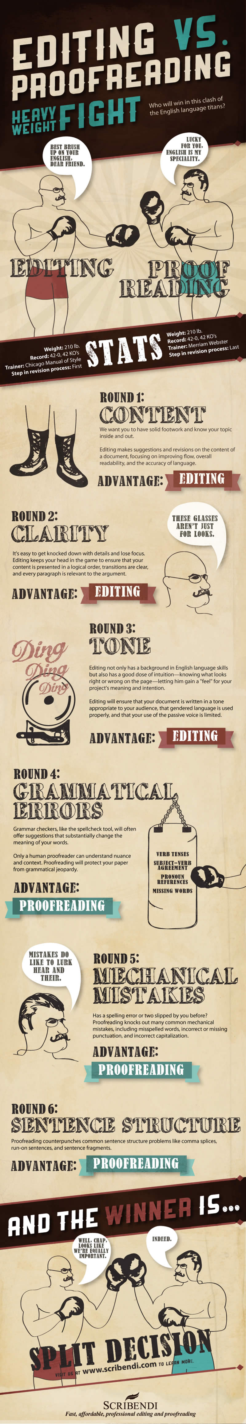 Online Proofreading and editing services