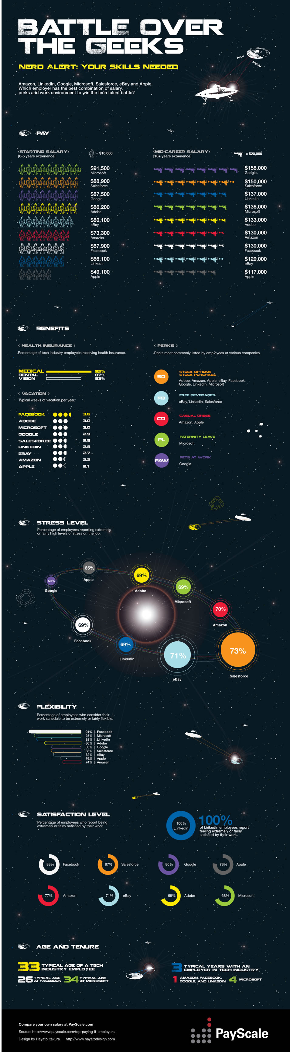 Battle-Over-The-Geeks-Infographic