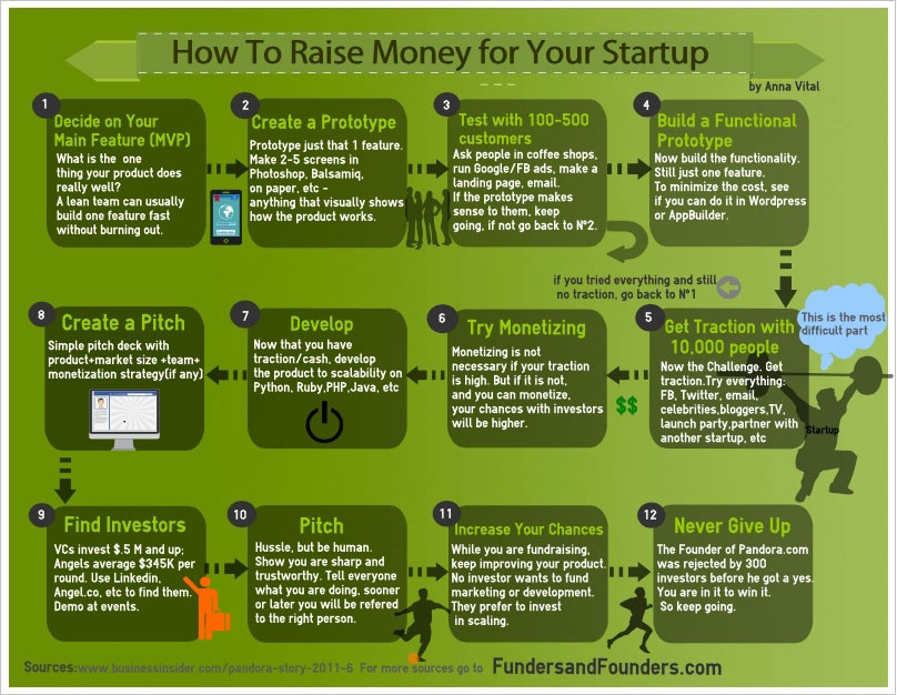 How-To-Raise-Startup-Money