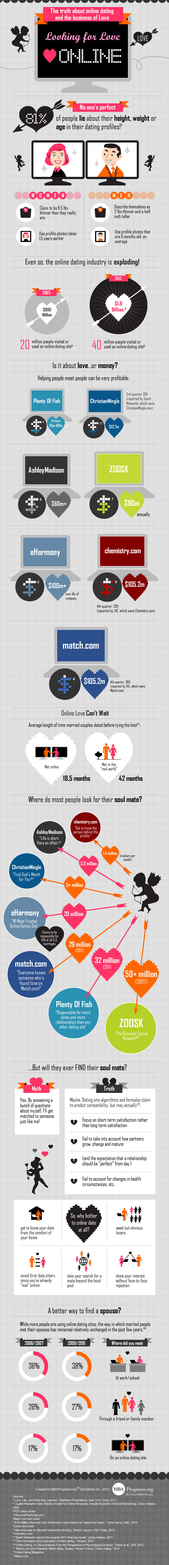 Looking-For-Love-Online-Infographic
