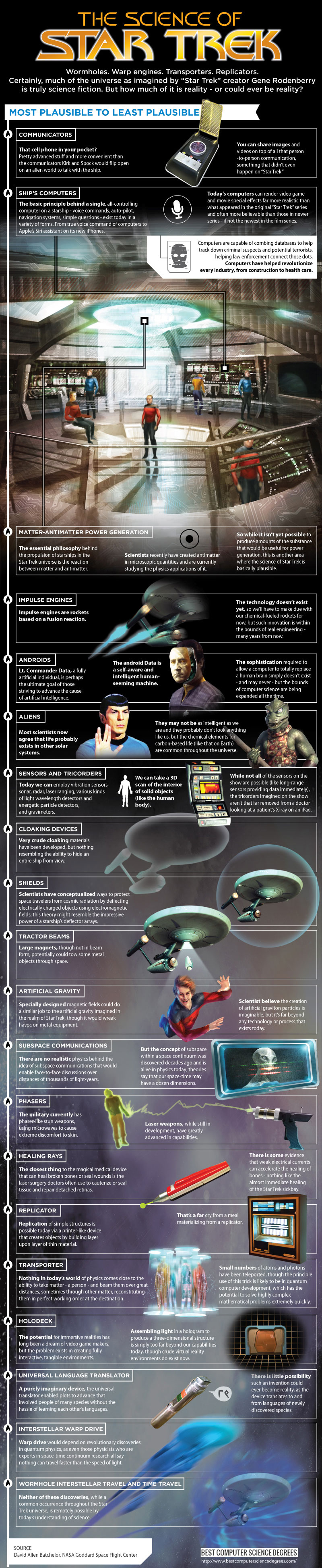 Science-Of-Star-Trek-Infographic
