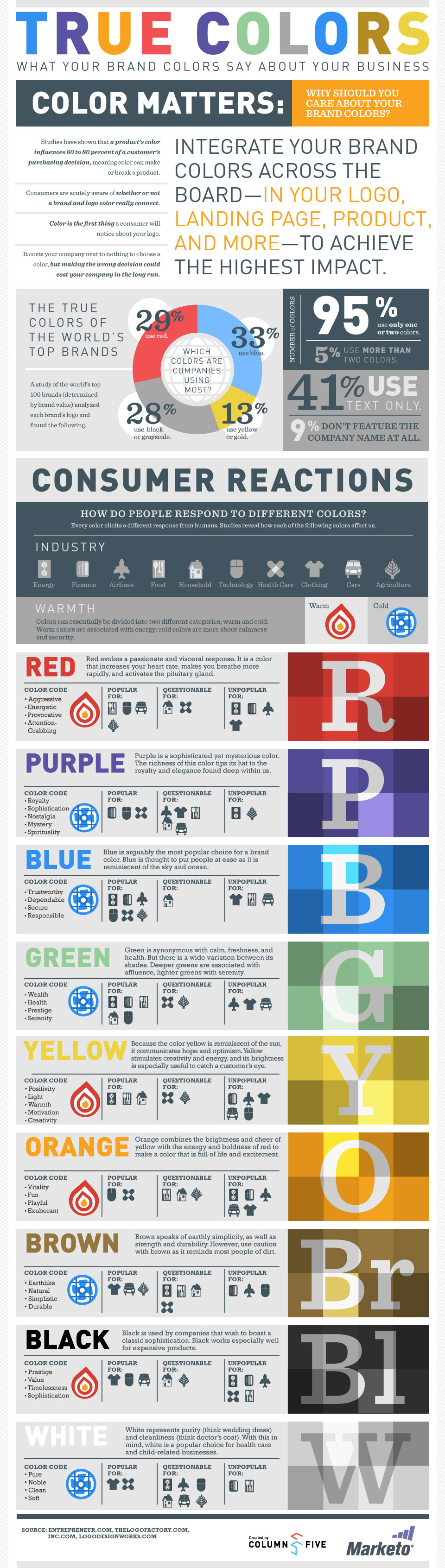 The-Importance-Of-Brand-Colors