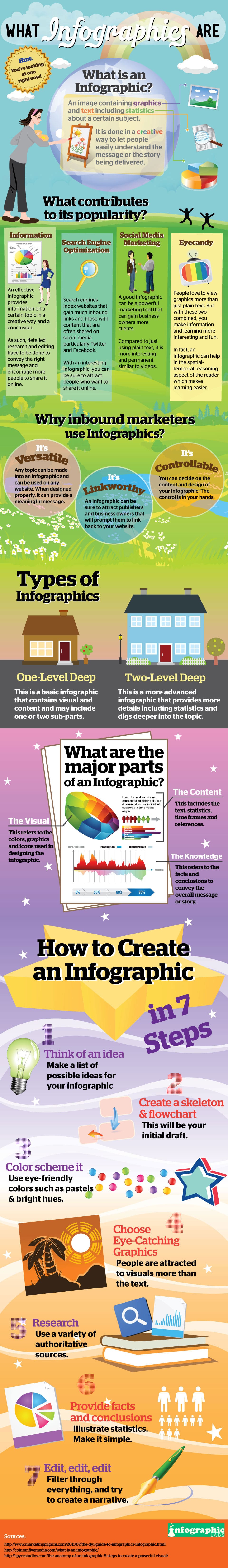 What-Is-An-Infographic-Chart