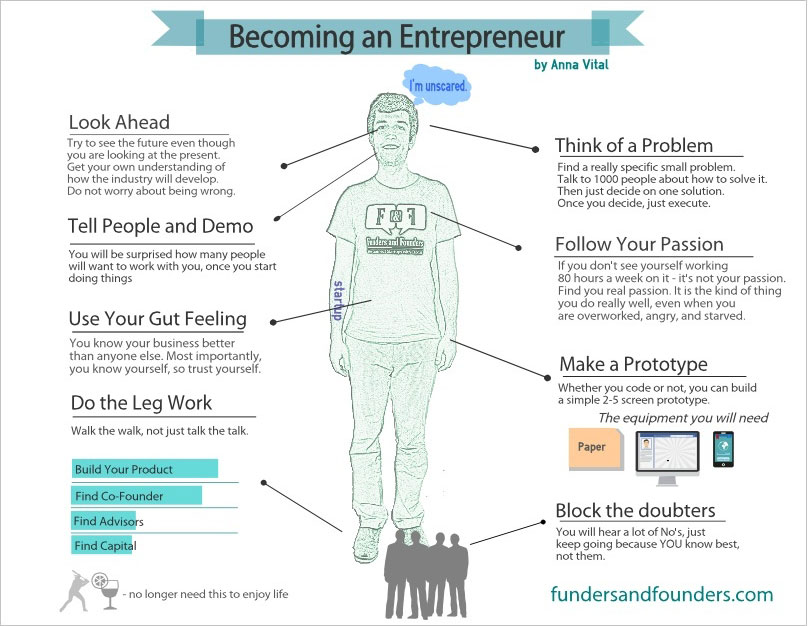 becoming-an-entreprener-infographic