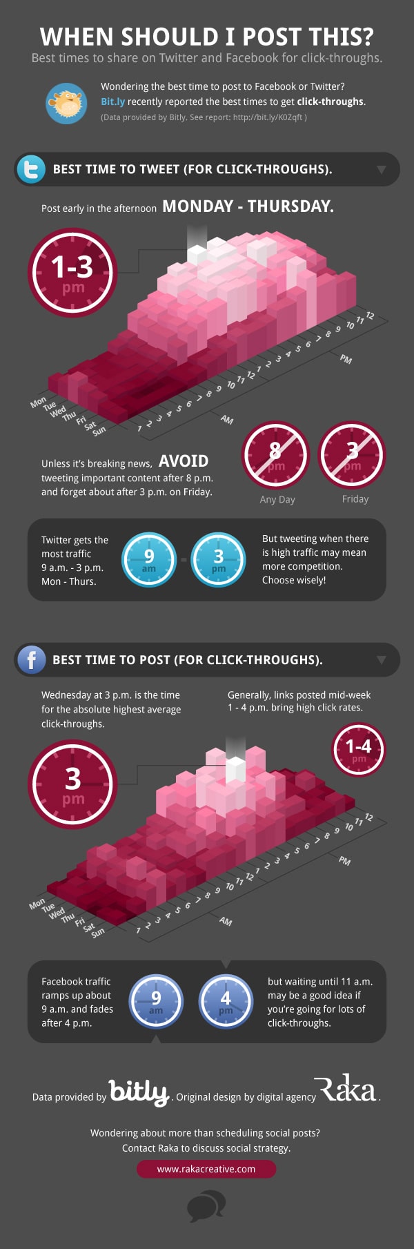 best-time-to-post-infographic
