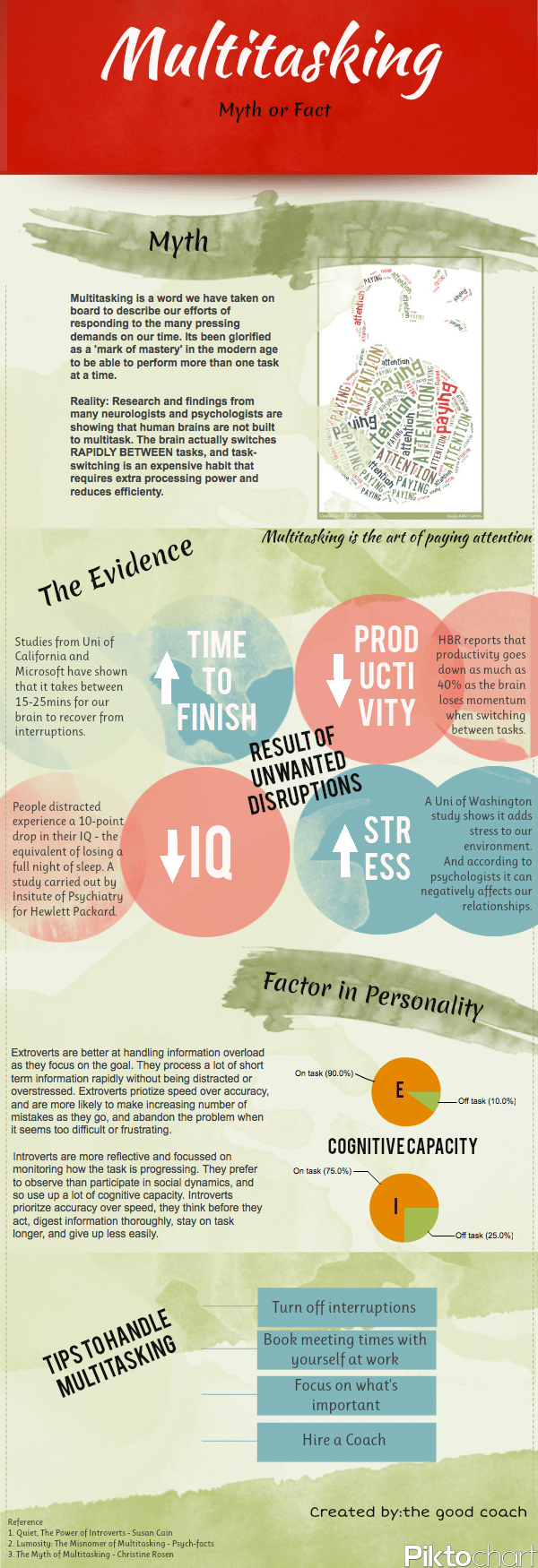 multitasking-myth-or-fact-infographic