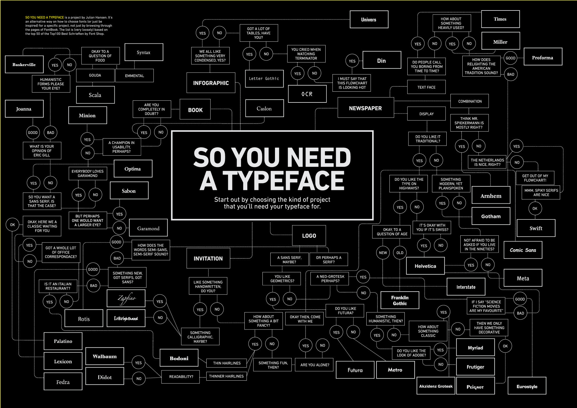 so-you-need-a-typeface