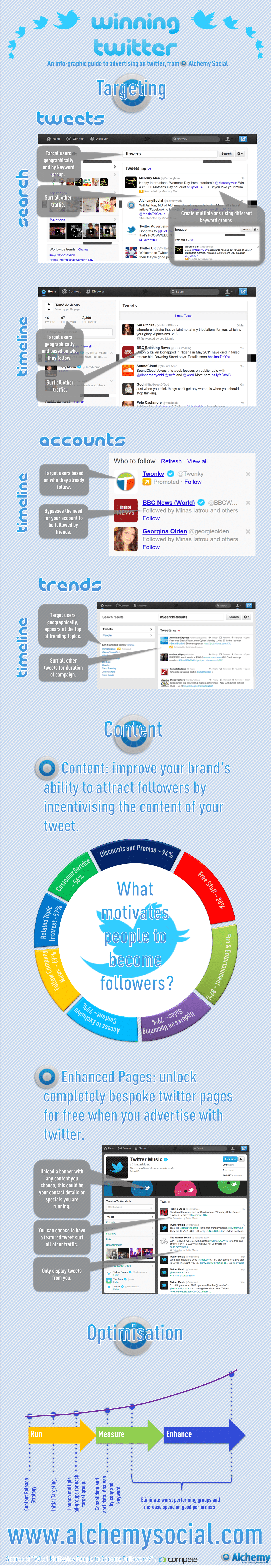 twitter-following-optimization-guide-infographic