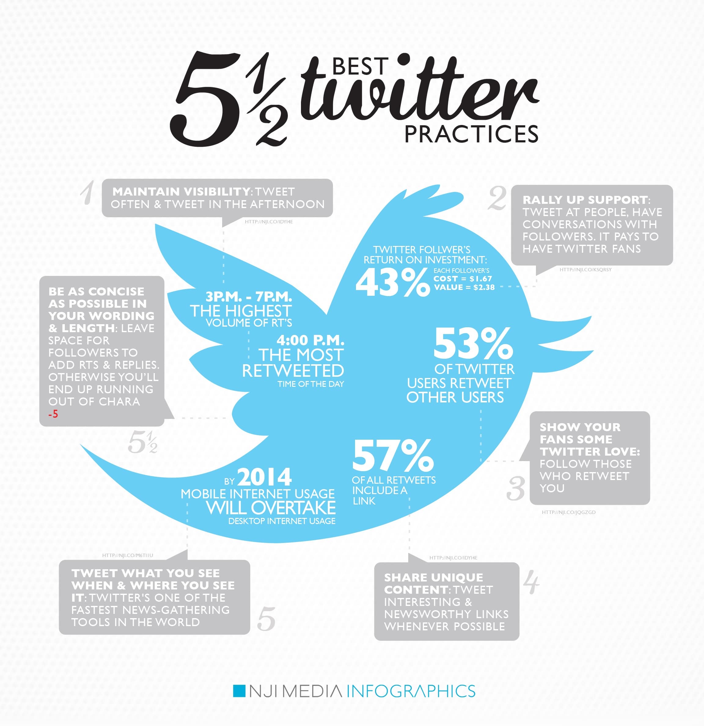2012-best-twitter-practices-infographic