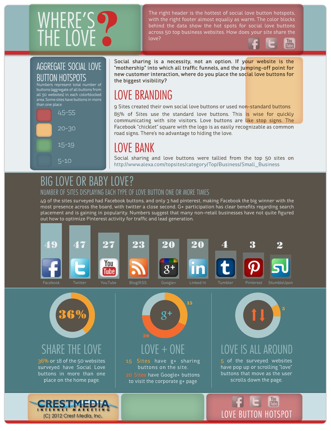 Social-Media-Buttons-Blog-Infographic