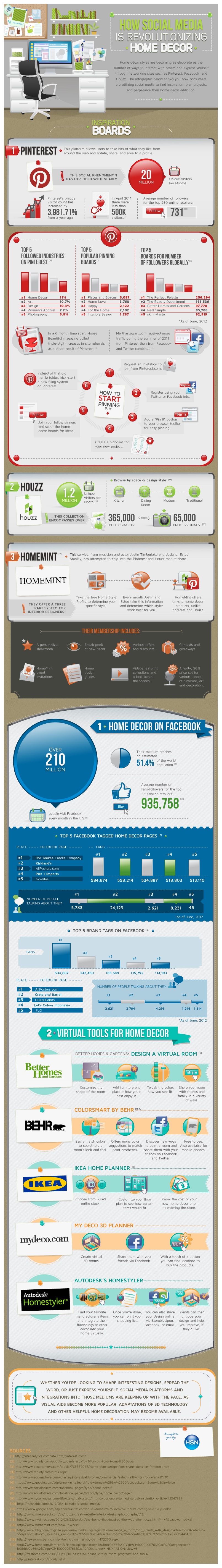 Social-Media-Home-Decor-Infographic