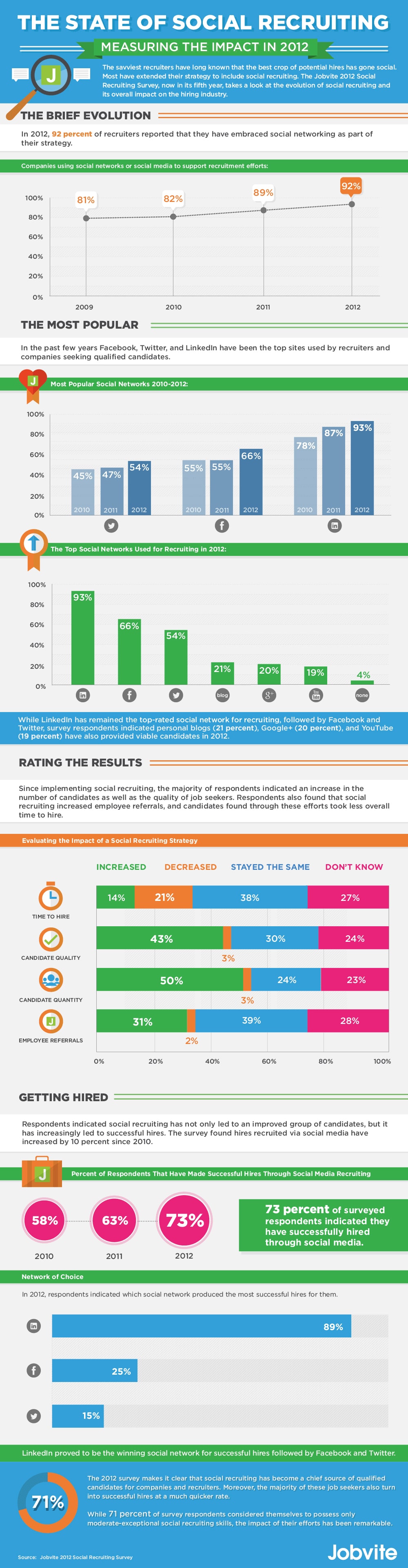 State-Of-Social-Recruiting-Infographic