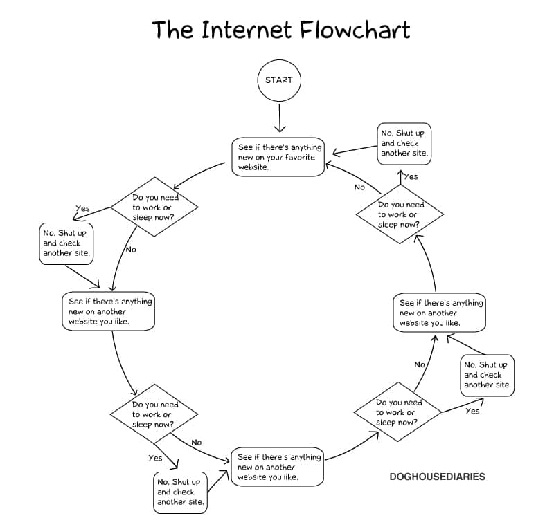 The-Internet-Flowchart-Humor