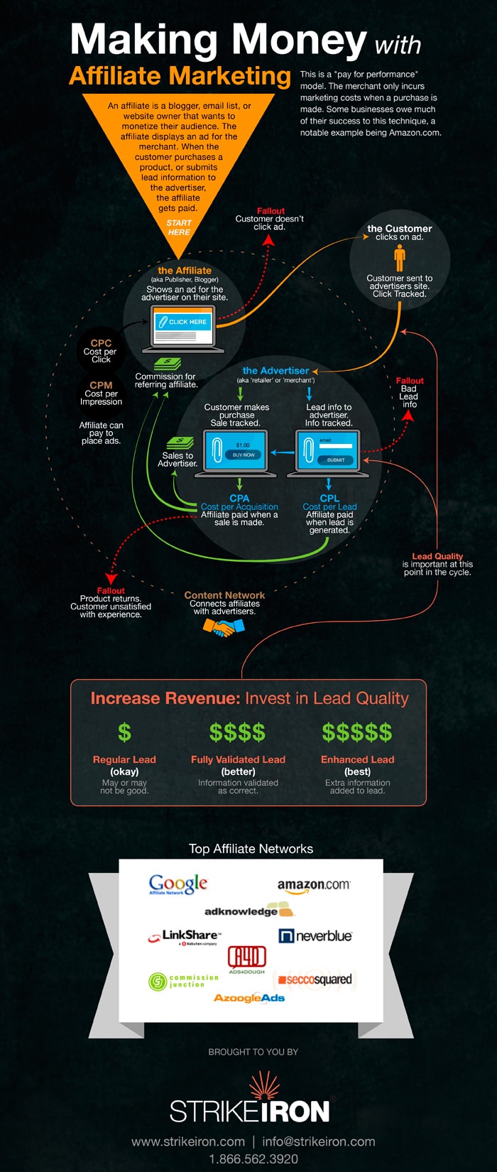 affiliate-marketing-ecosystem-map-infographic