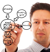 Email Marketing Practices Explained [Infographic]