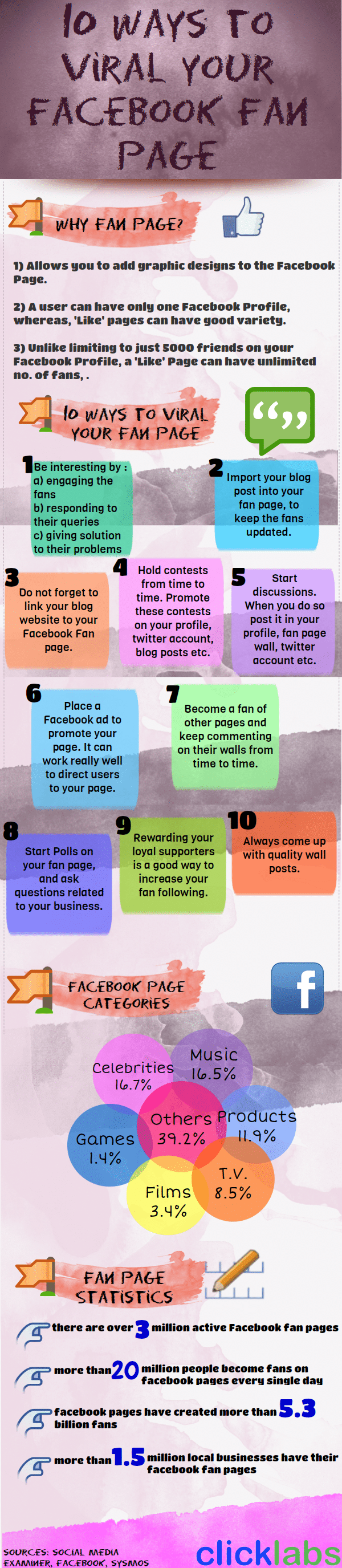 viral-your-facebook-page-infographic