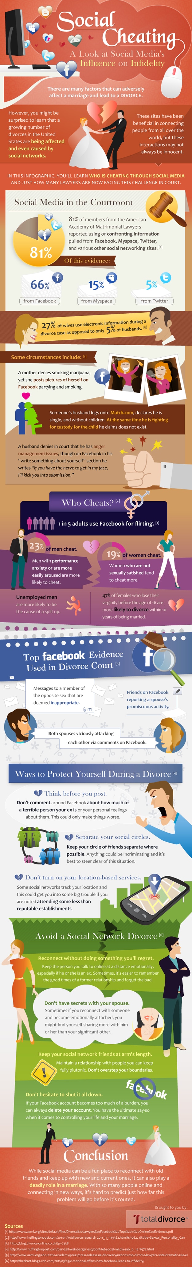 Social-Cheating-and-Facebook-Infographic