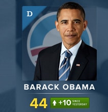 Twitter Political Index Launches To Track US Presidential Race