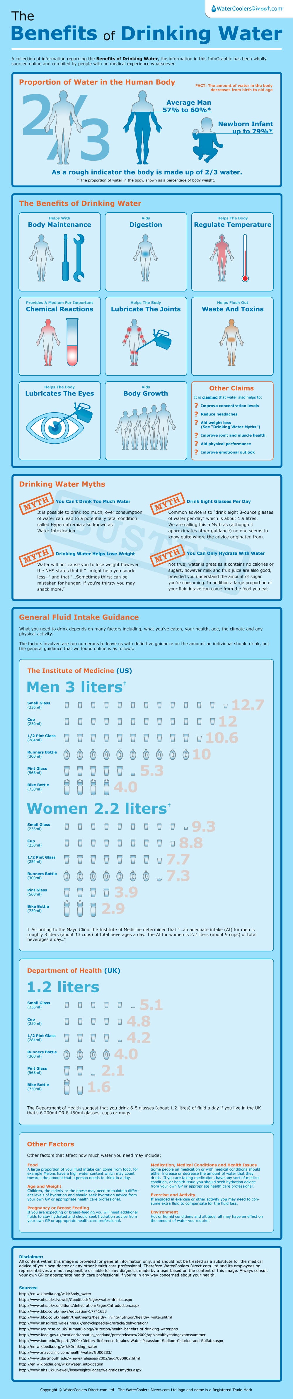 cracking-myths-about-water-infographic