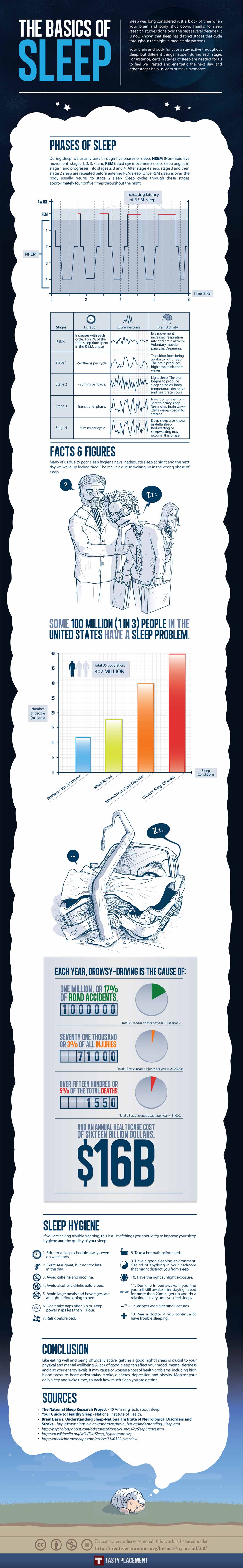 sleep-basics-explained-in-infographic