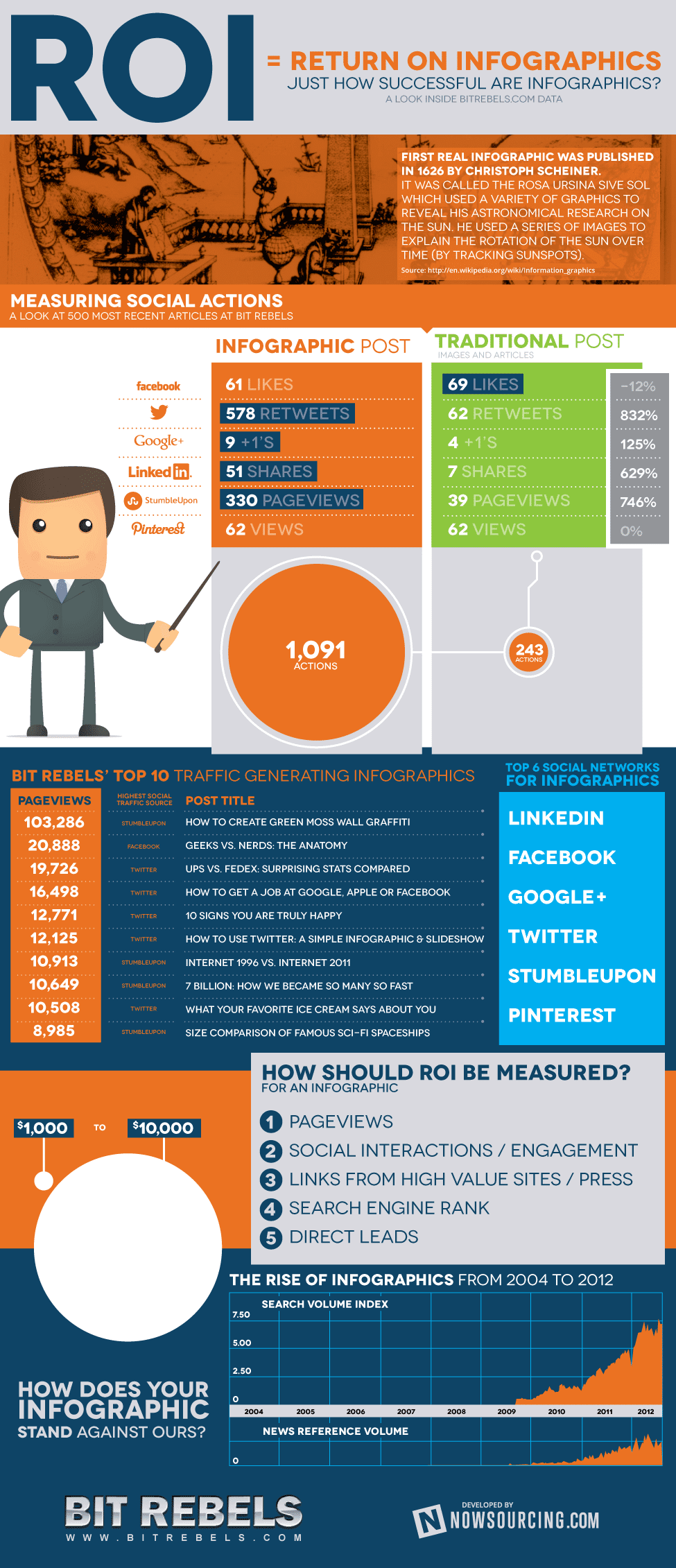 social-media-analytics-actions-infographic