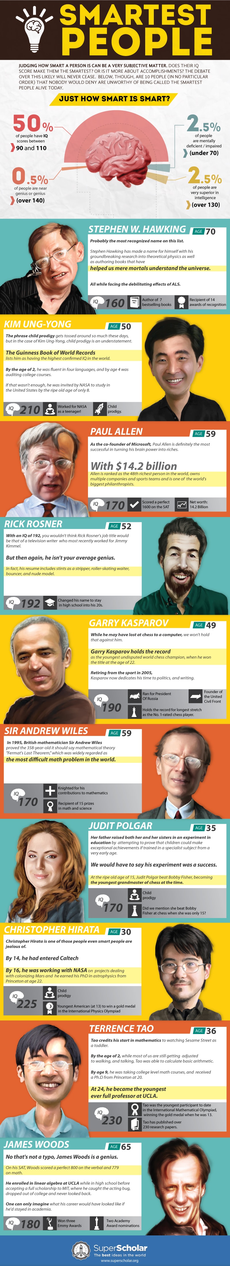 top-10-smartest-people-infographic