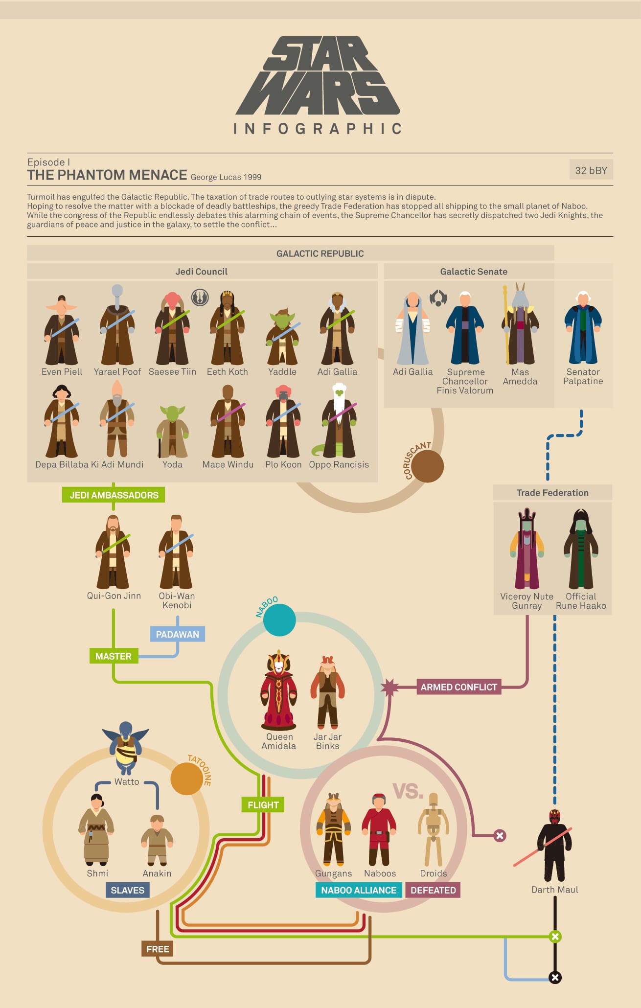 Star-Wars-Movies-Explained