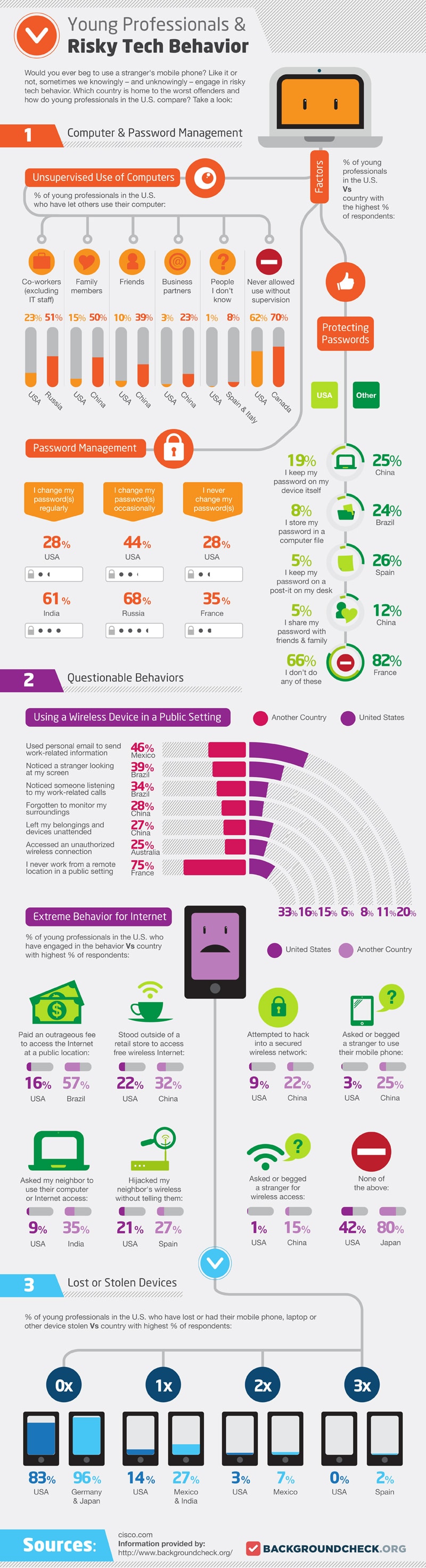 Young-Professionals-Risky-Behavior-Infographic