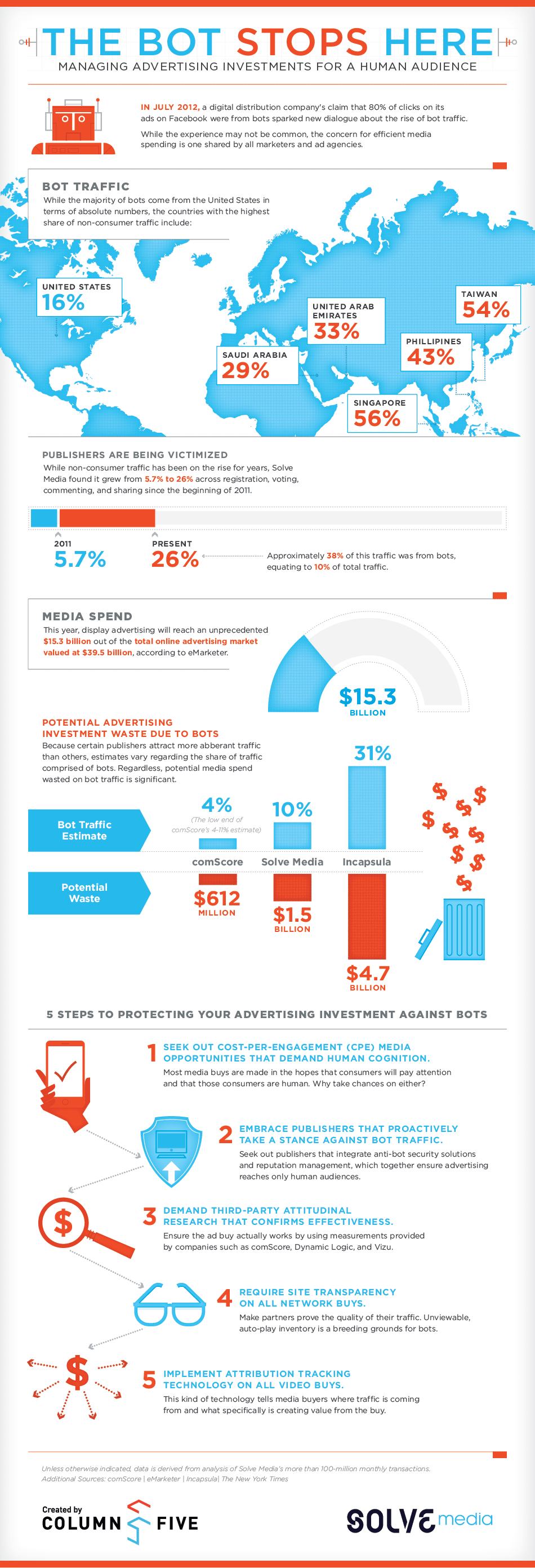 ad-click-bot-traffic-infographic