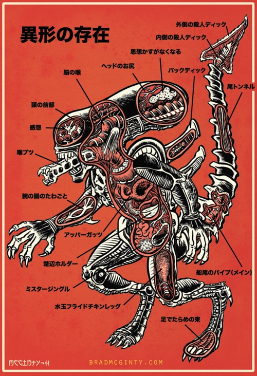 anatomy-posters-movie-monsters