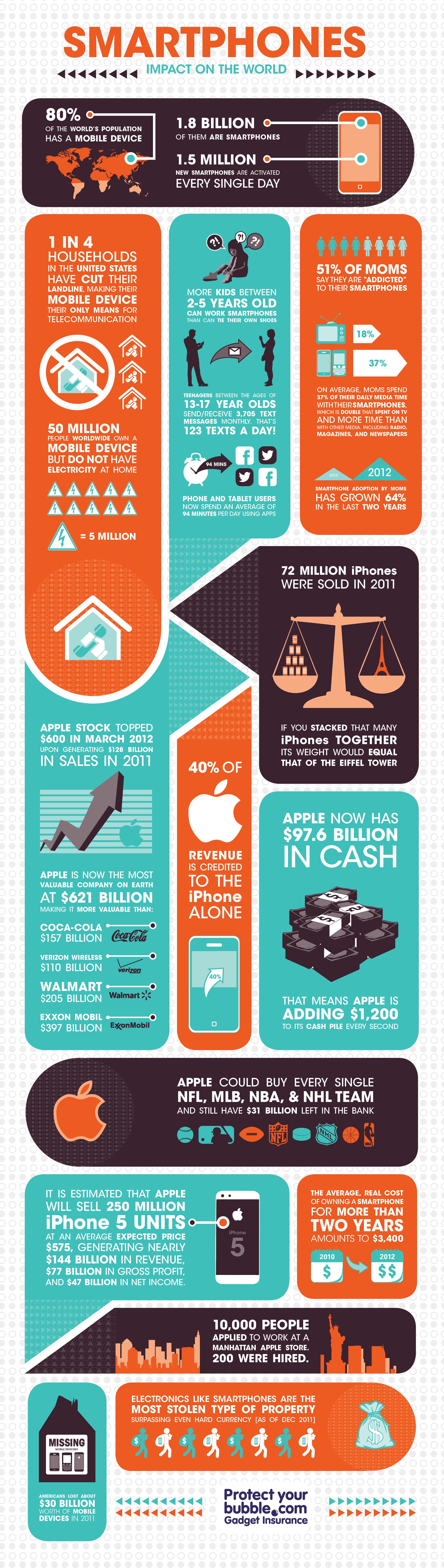 financial-gain-iphone-revenue-infographic
