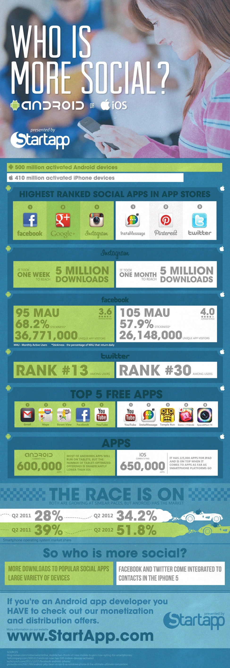 android-vs-ios-infographic