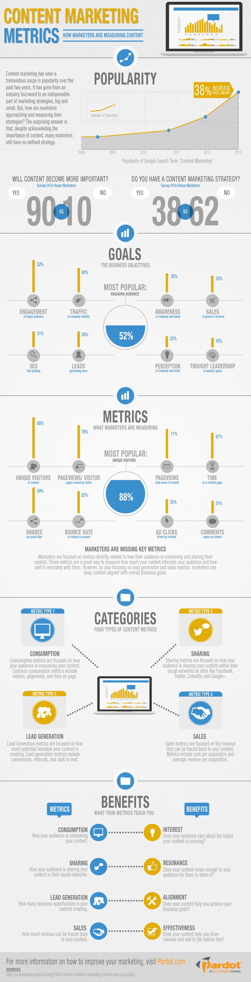 content-marketing-metrics-roi-infographic
