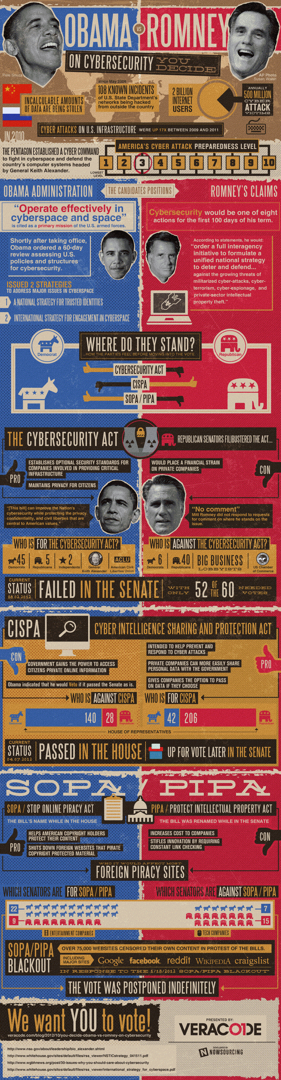 cybersecurity-obama-vs-romney-infographic